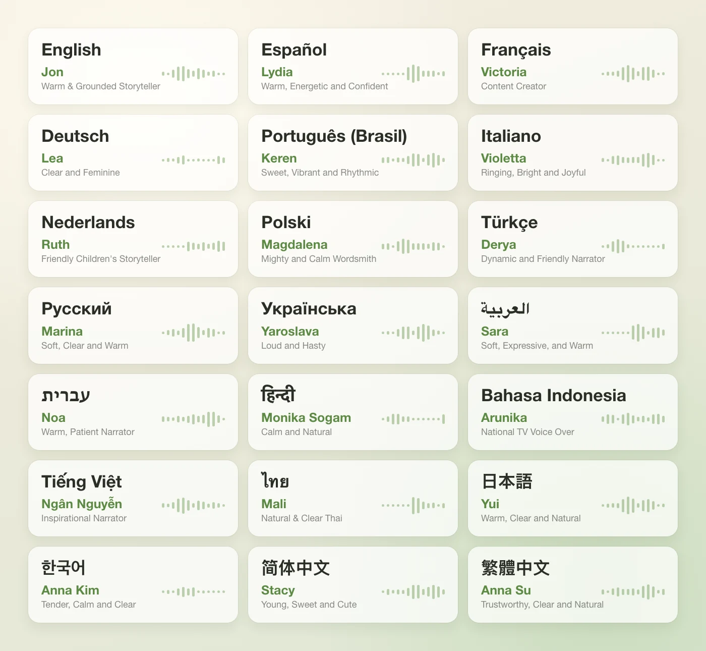 NewsBlur's 21 languages with the default Listen voice for each: English, Jon; Español, Lydia; Français, Victoria; Deutsch, Lea; Português (Brasil), Keren; Italiano, Violetta; Nederlands, Ruth; Polski, Magdalena; Türkçe, Derya; Русский, Marina; Українська, Yaroslava; العربية, Sara; עברית, Noa; हिन्दी, Monika Sogam; Bahasa Indonesia, Arunika; Tiếng Việt, Ngân Nguyễn; ไทย, Mali; 日本語, Yui; 한국어, Anna Kim; 简体中文, Stacy; 繁體中文, Anna Su